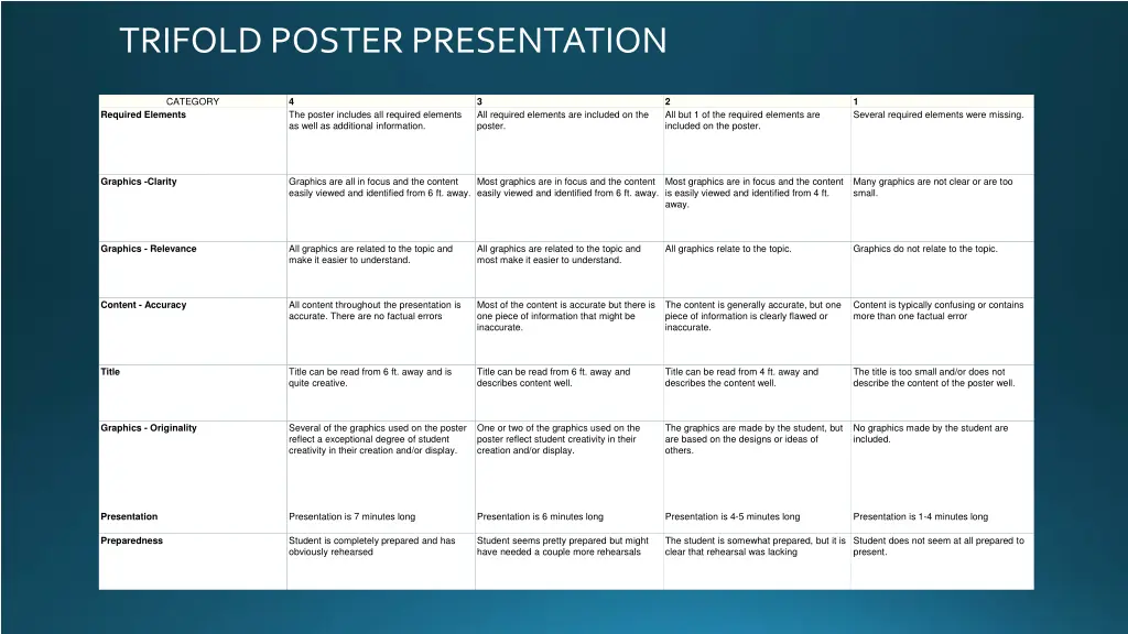 trifold poster presentation