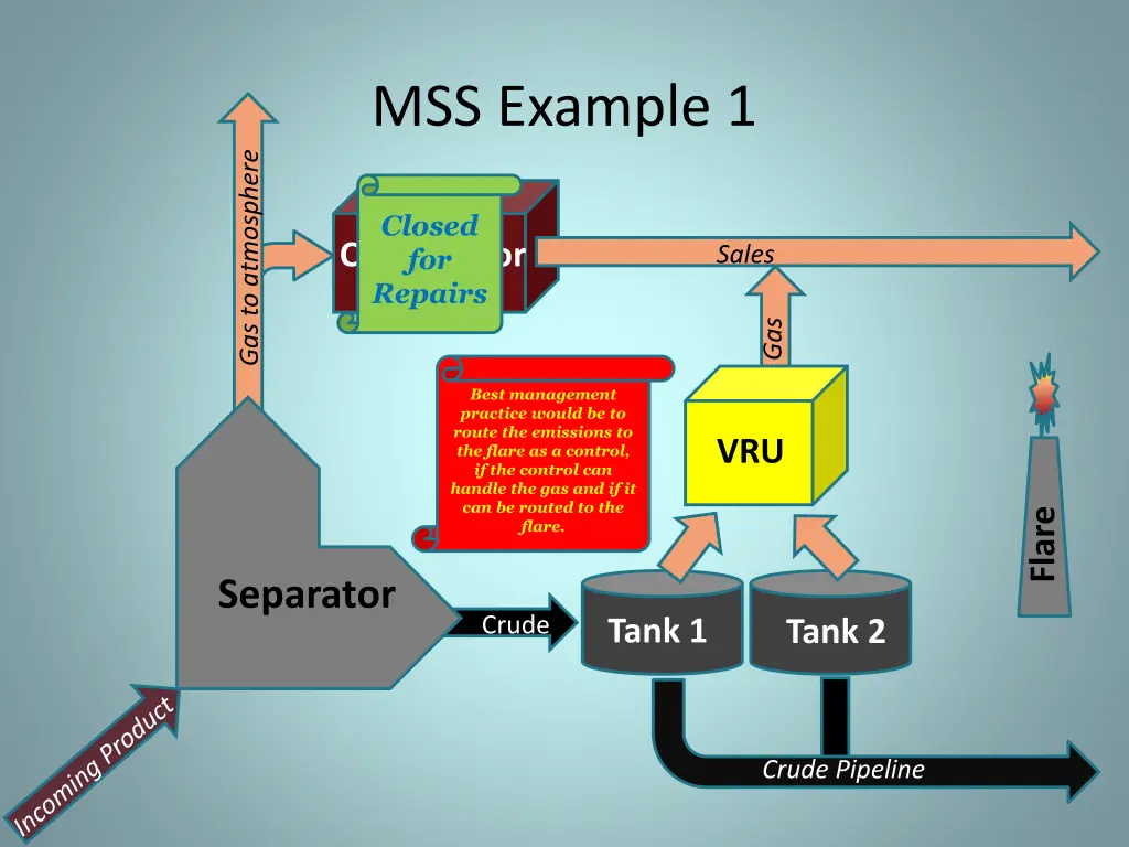 mss example 1