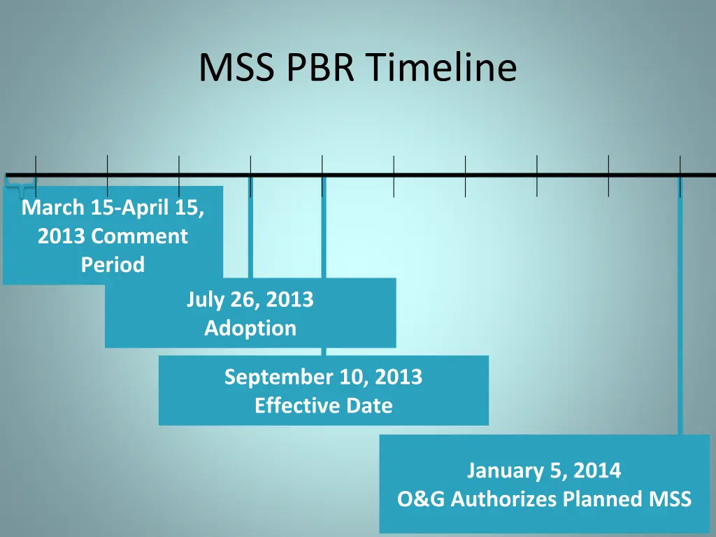 mss pbr timeline