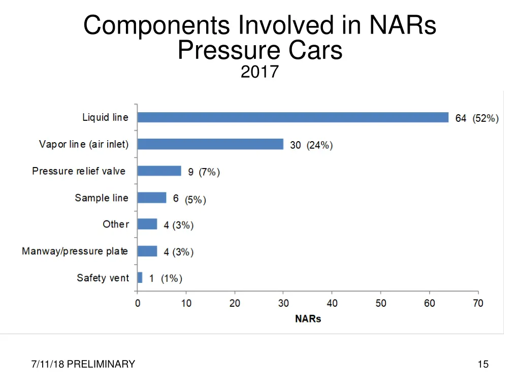 components involved in nars pressure cars 2017