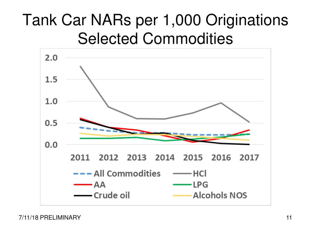 tank car nars per 1 000 originations selected