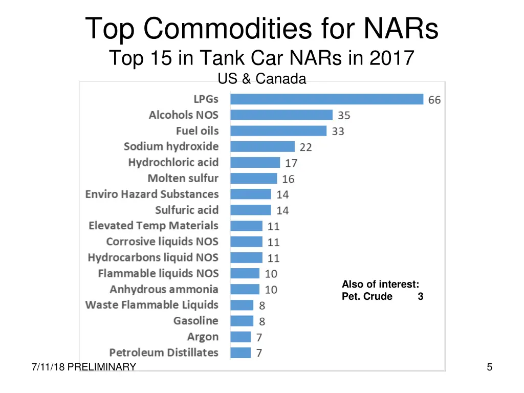 top commodities for nars top 15 in tank car nars