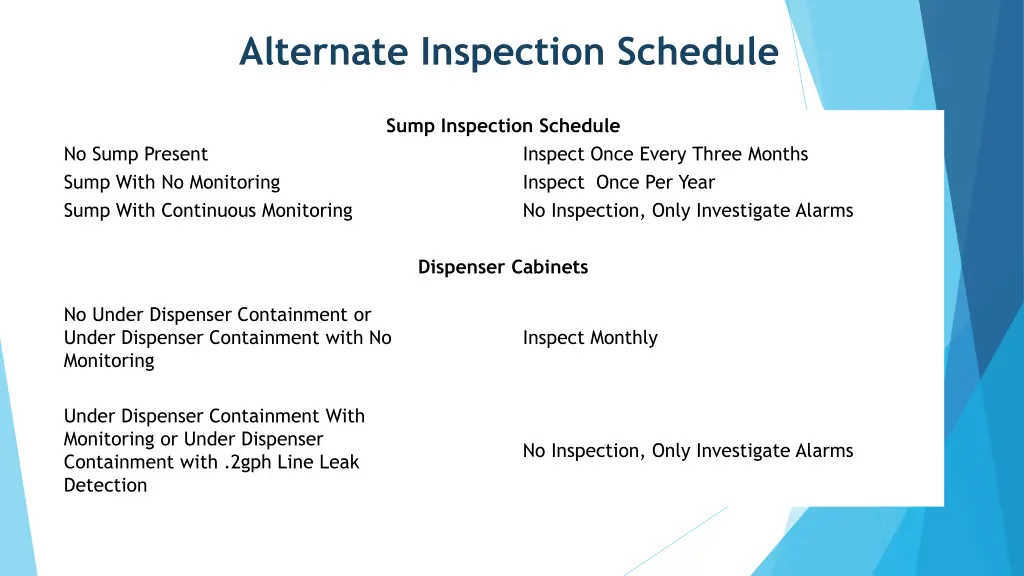 alternate inspection schedule