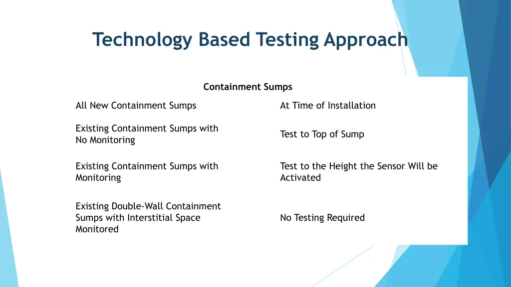 technology based testing approach