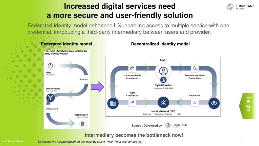 increased digital services need a more secure