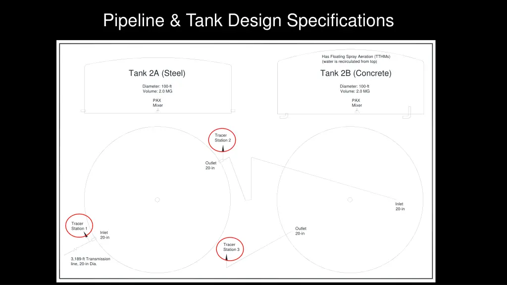 pipeline tank design specifications