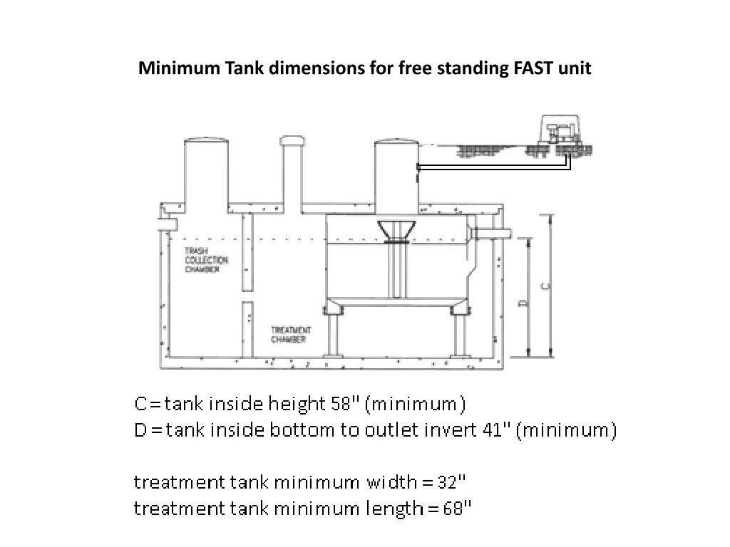 minimum tank dimensions for free standing fast