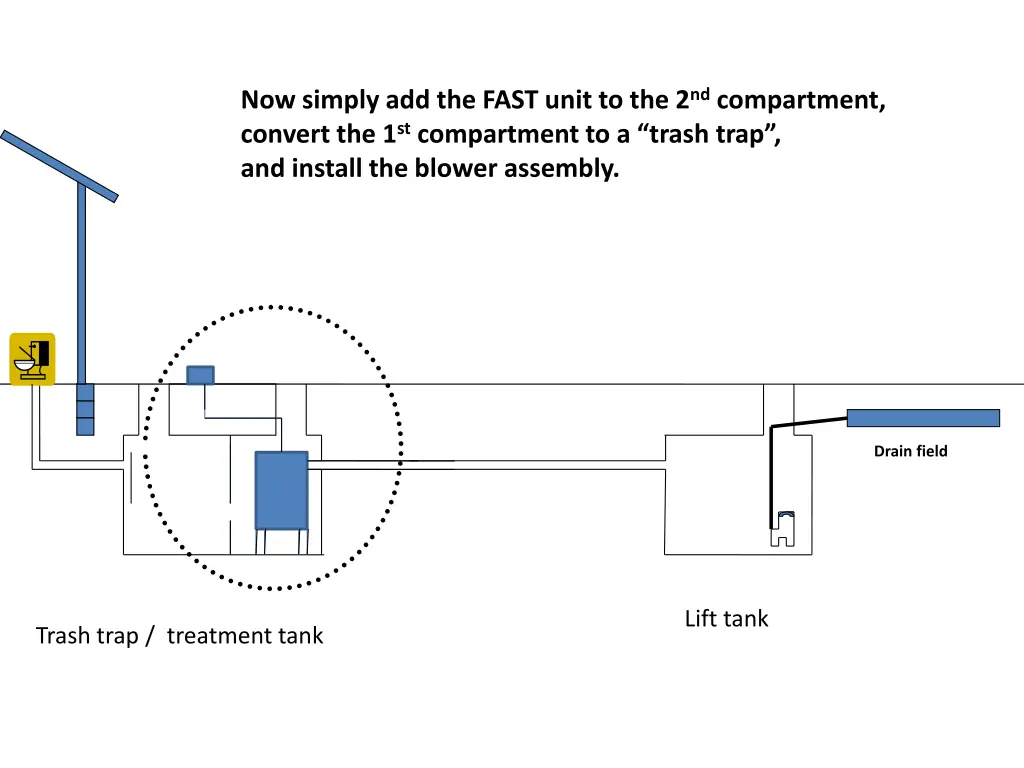 now simply add the fast unit