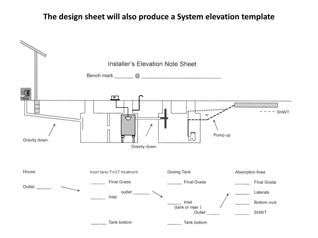 the design sheet will also produce a system