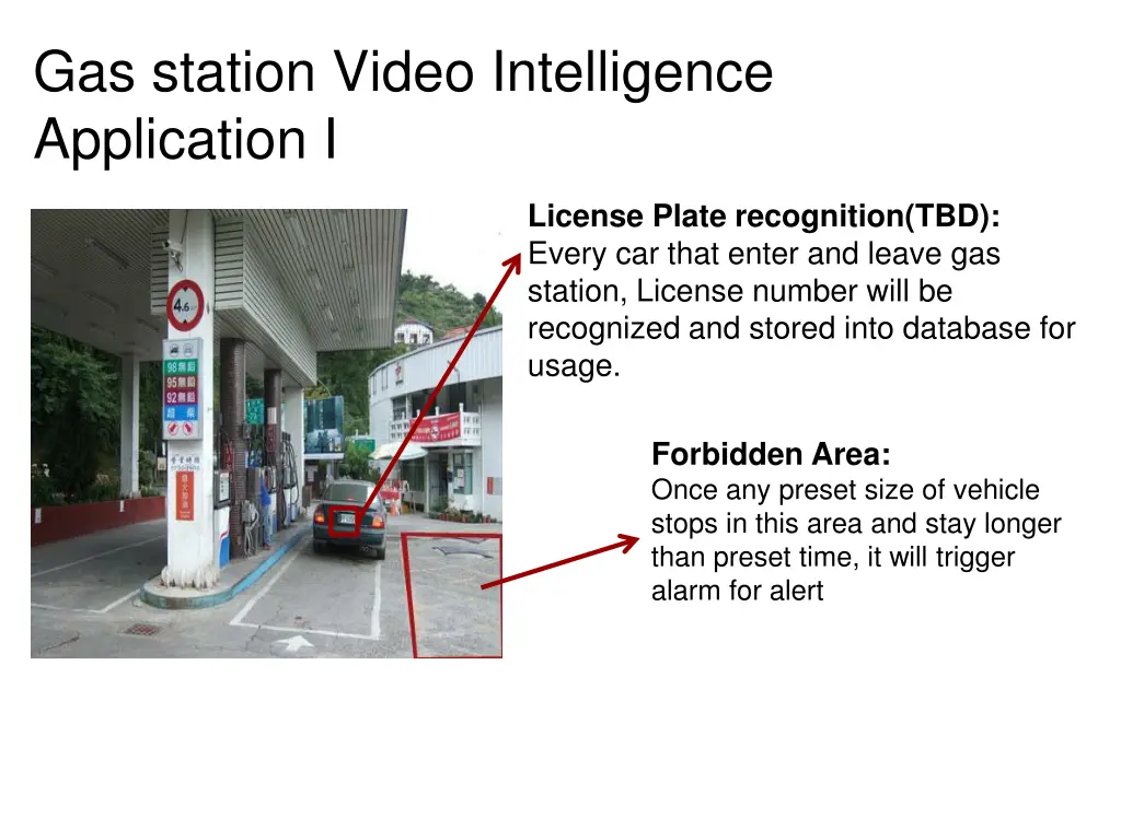 gas station video intelligence application i