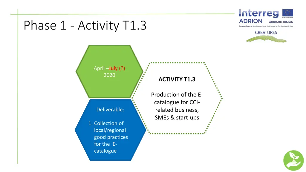 phase 1 activity t1 3