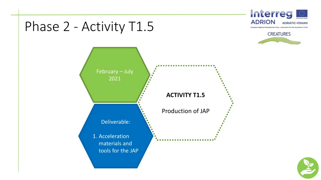 phase 2 activity t1 5