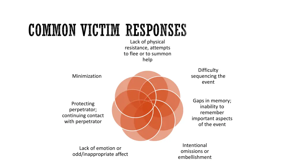 common victim responses