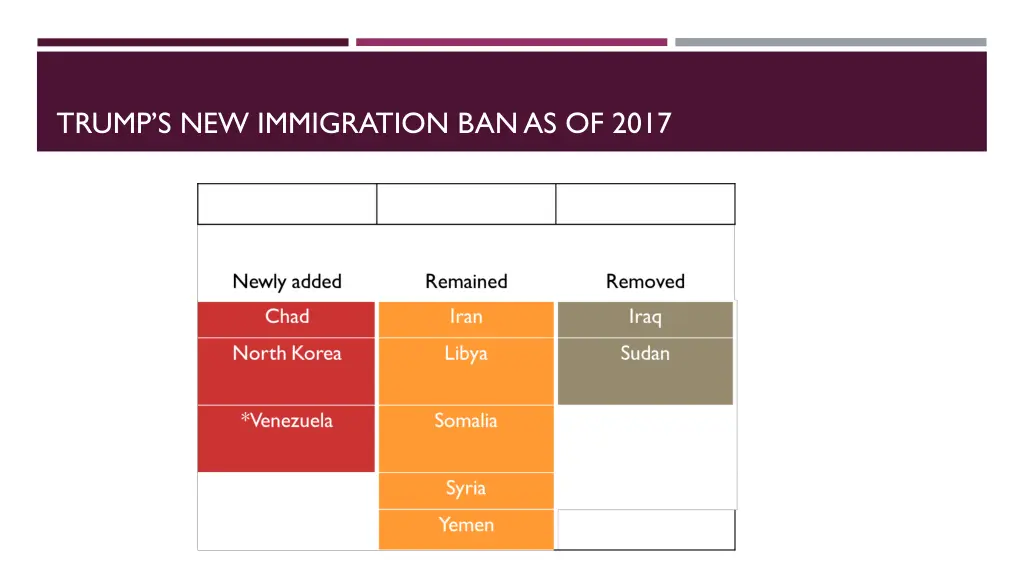 trump s new immigration ban as of 2017