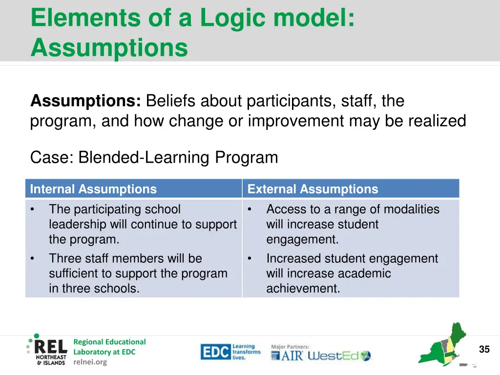 elements of a logic model assumptions 1