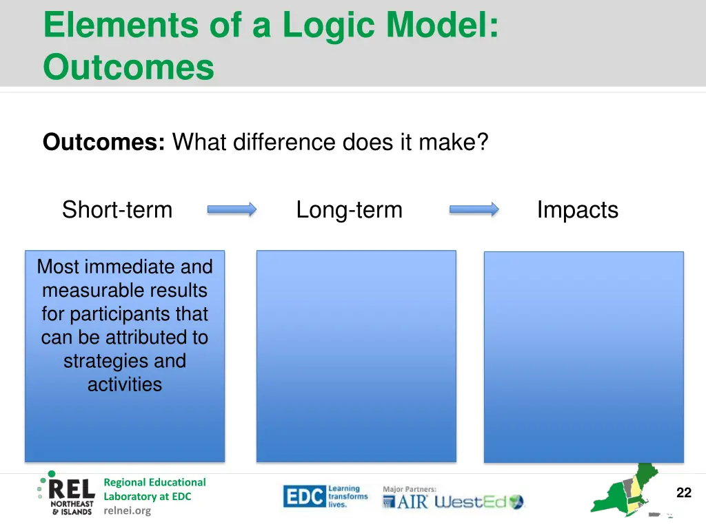 elements of a logic model outcomes 2