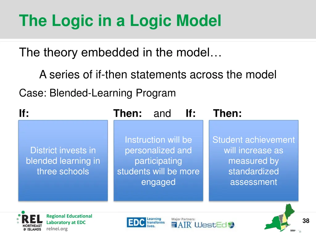 the logic in a logic model 1