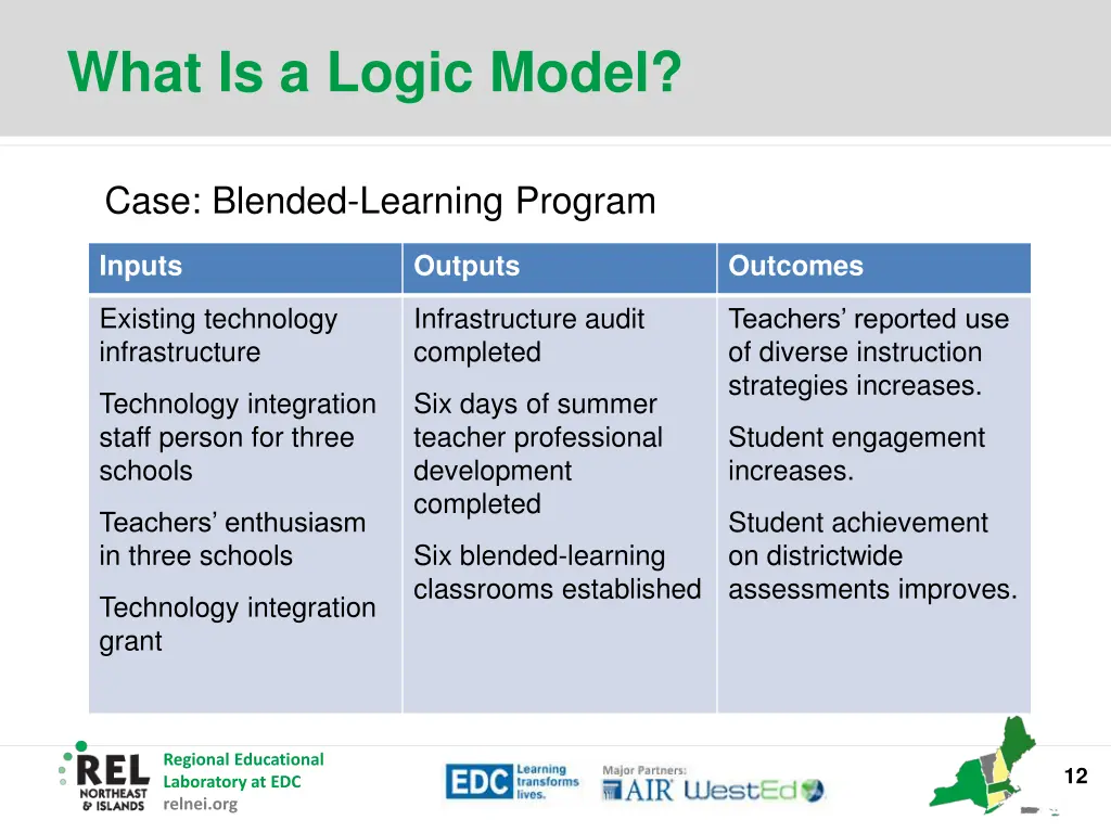 what is a logic model 6