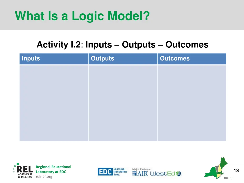 what is a logic model 7