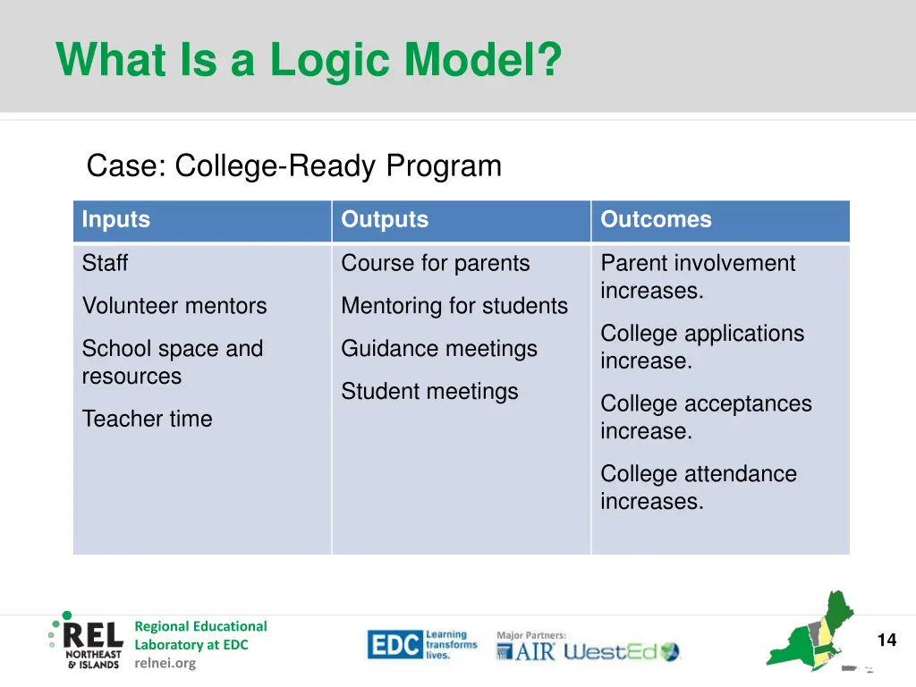 what is a logic model 8