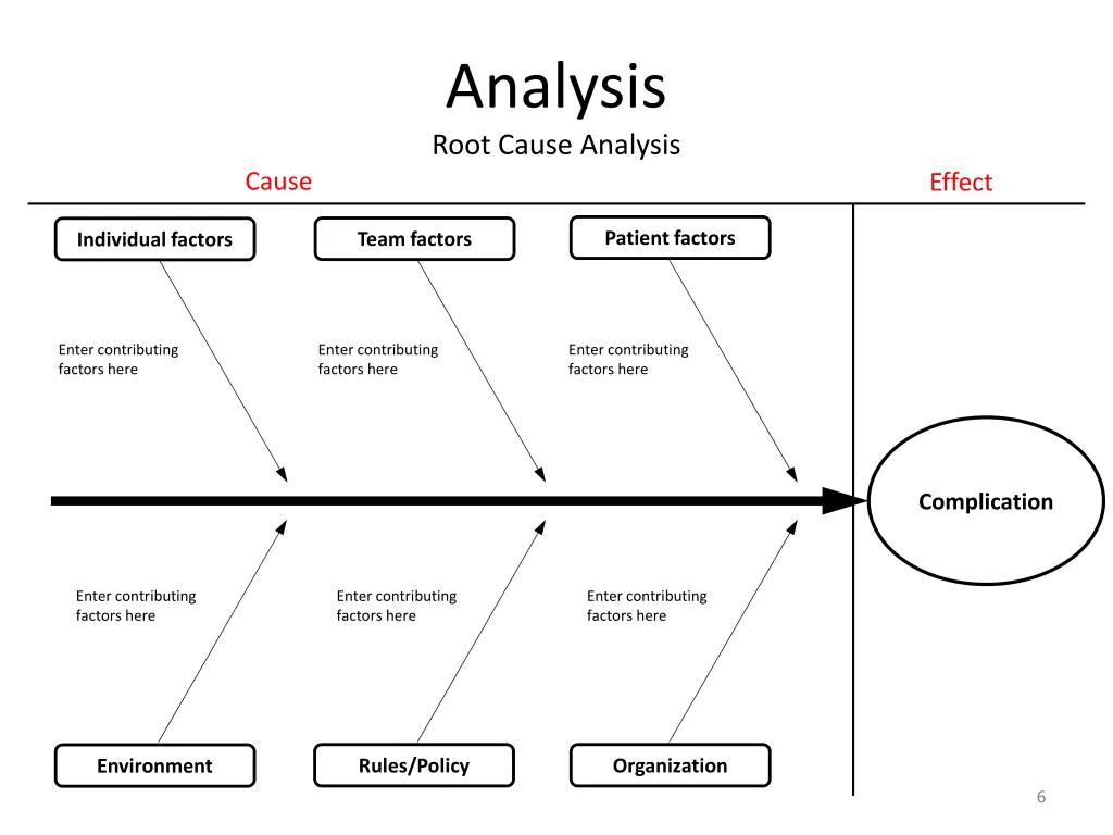 analysis root cause analysis