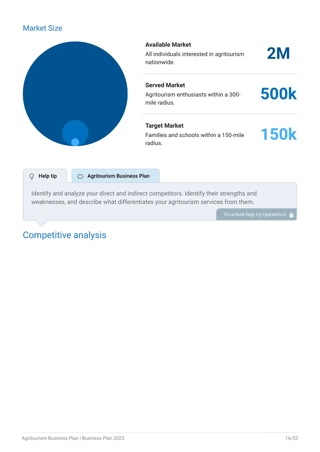 market size