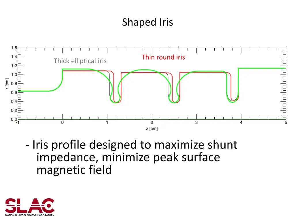 shaped iris