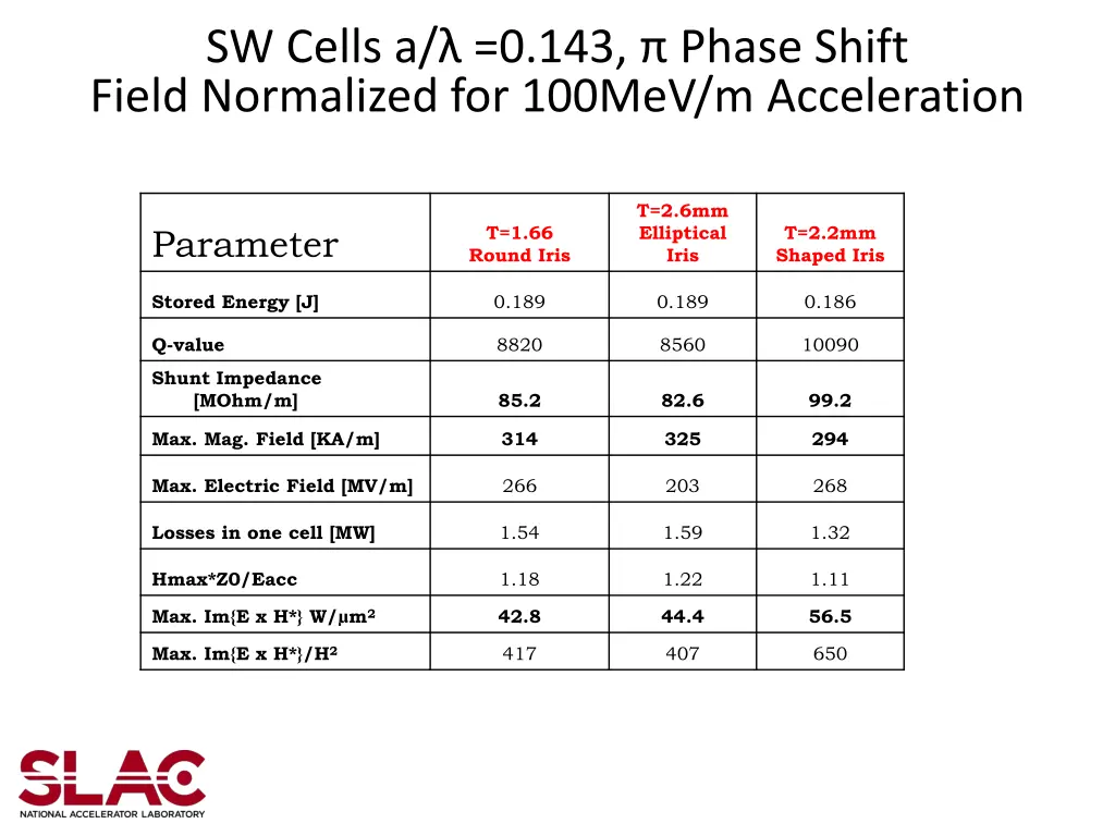 sw cells a 0 143 phase shift field normalized