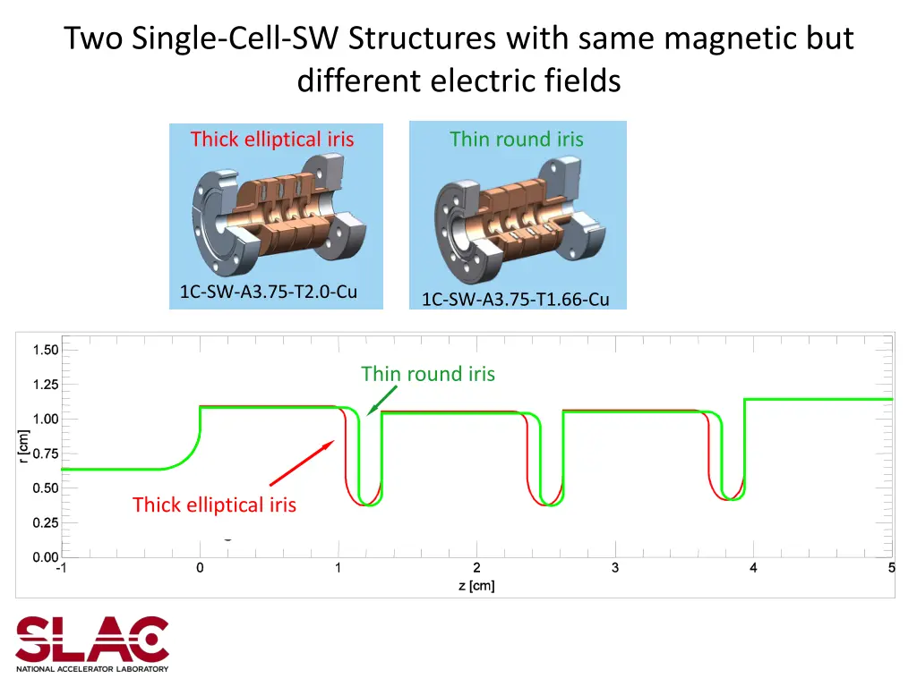 two single cell sw structures with same magnetic