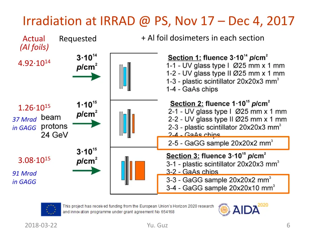 irradiation at irrad @ ps nov 17 dec 4 2017