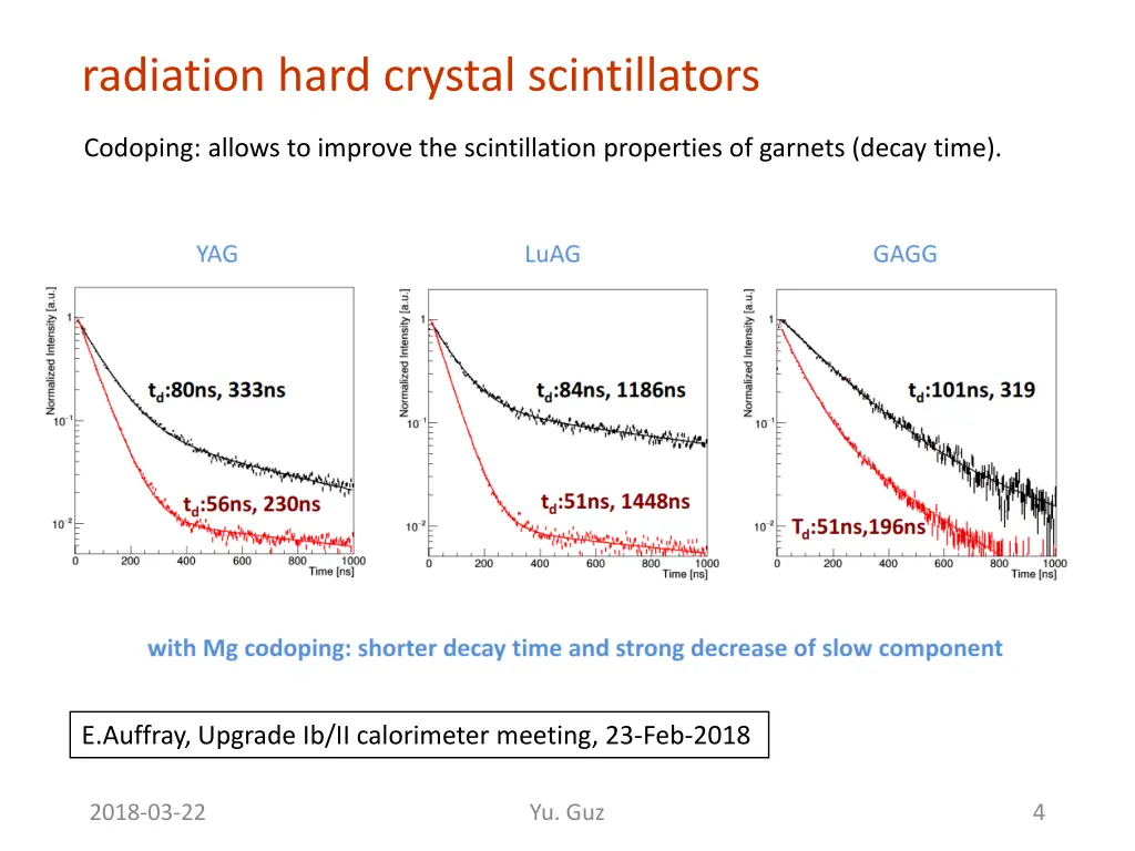 radiation hard crystal scintillators 1