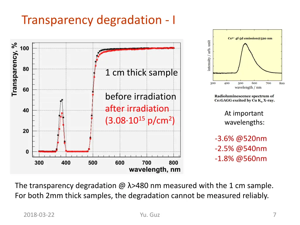 transparency degradation i