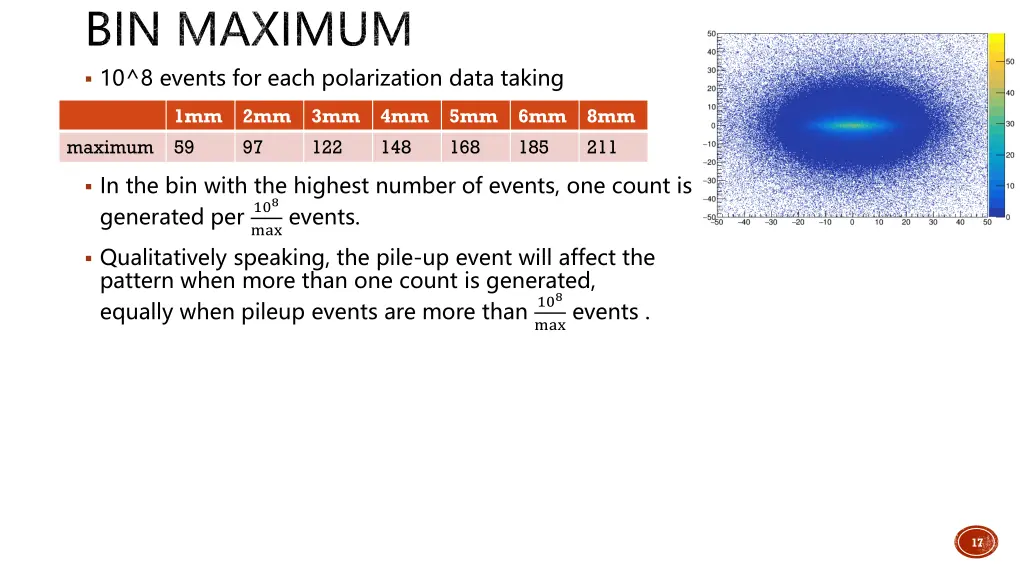 bin maximum 10 8 events for each polarization