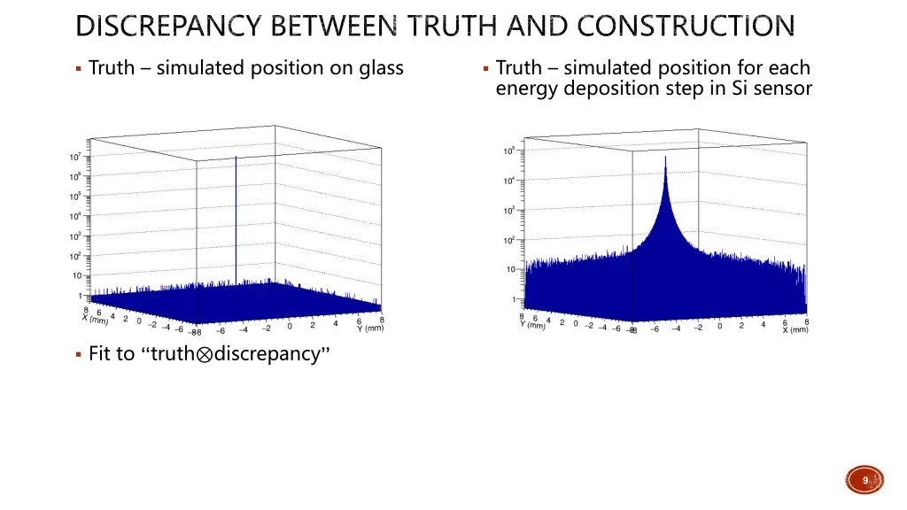 discrepancy between truth and construction