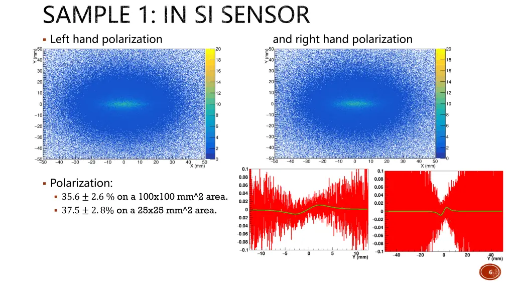 sample 1 in si sensor left hand polarization