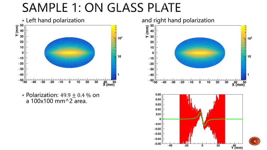 sample 1 on glass plate left hand polarization