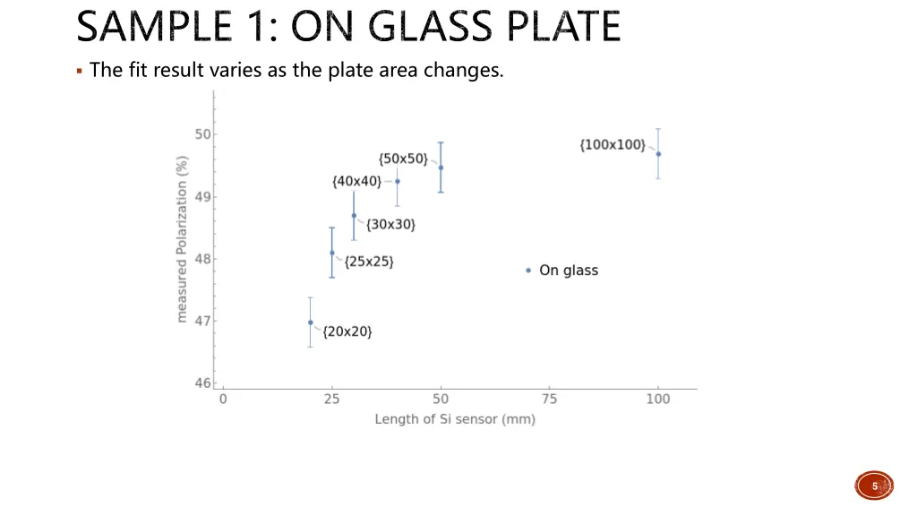 sample 1 on glass plate the fit result varies