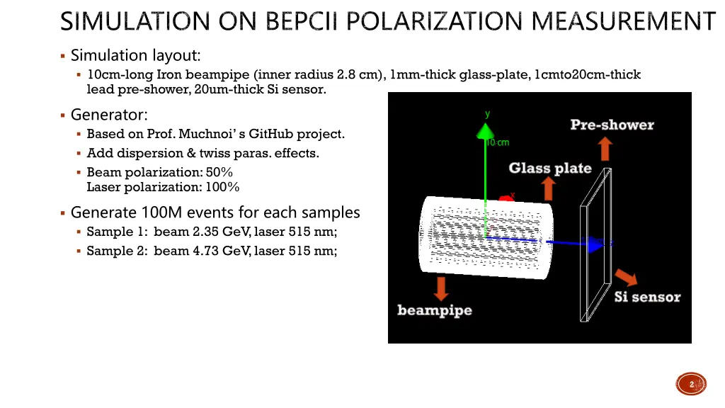 simulation on bepcii polarization measurement