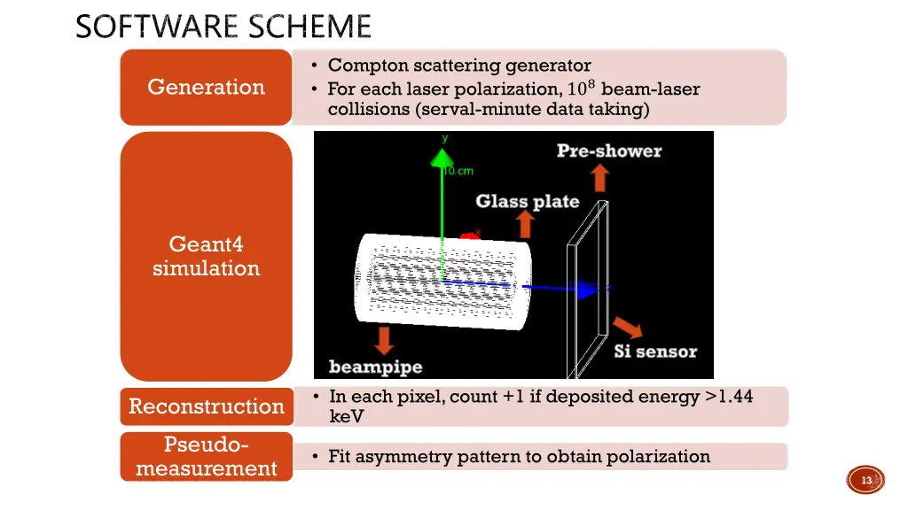 software scheme