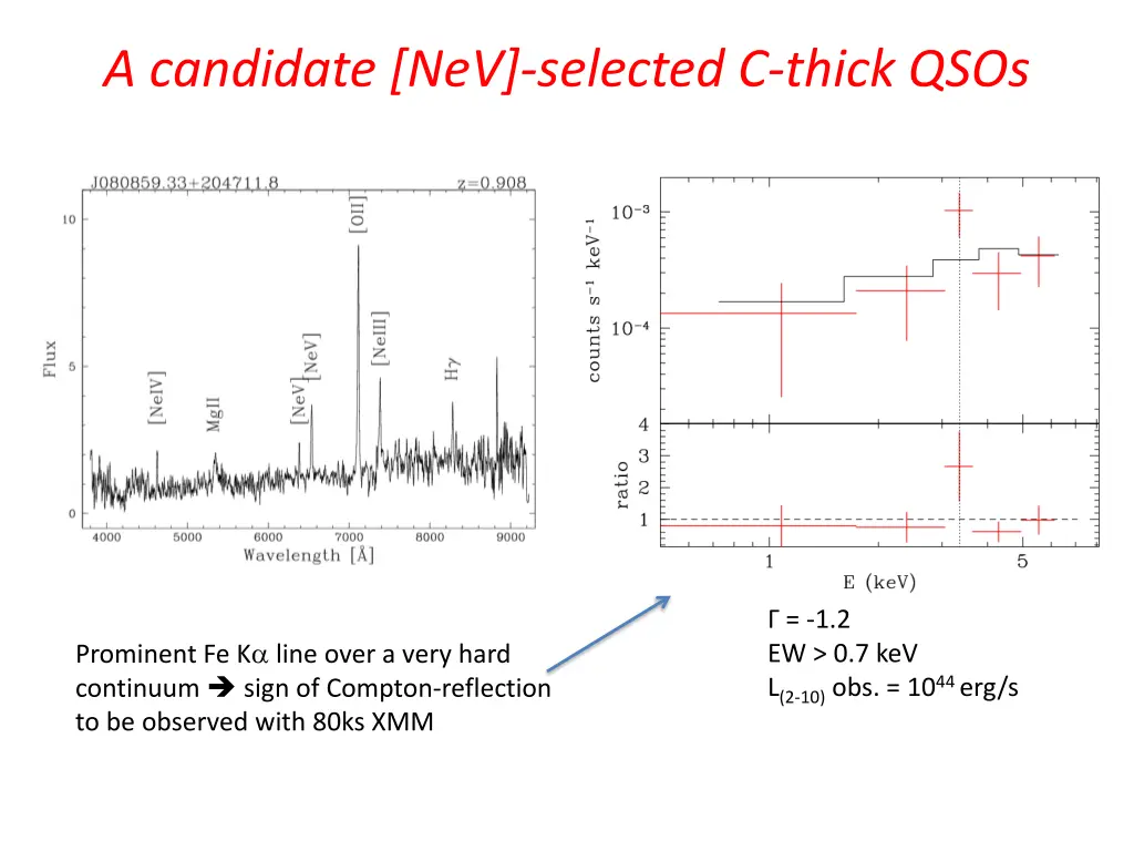 a candidate nev selected c thick qsos