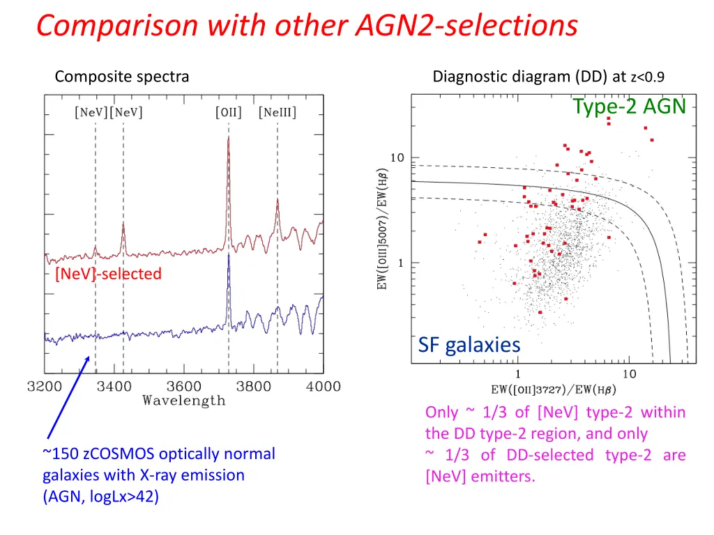 comparison with other agn2 selections