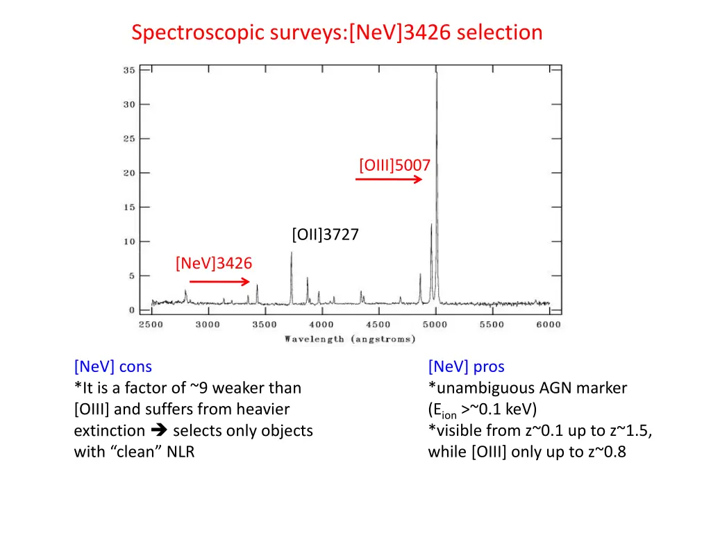 spectroscopic surveys nev 3426 selection