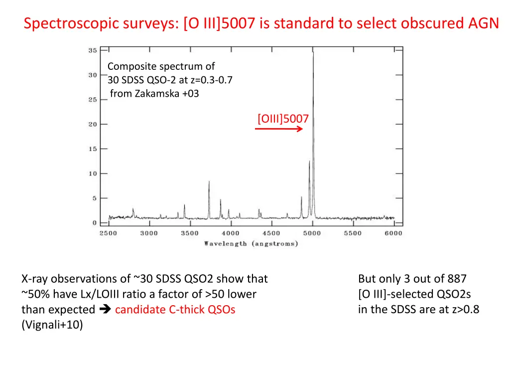 spectroscopic surveys o iii 5007 is standard