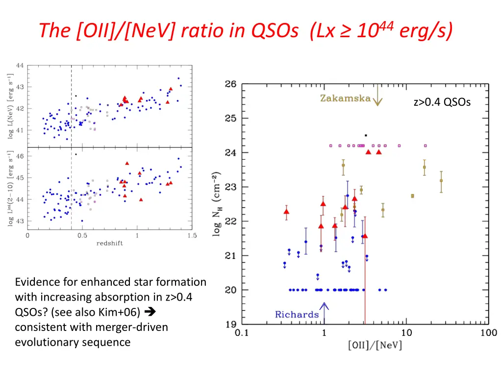 the oii nev ratio in qsos lx 10 44 erg s