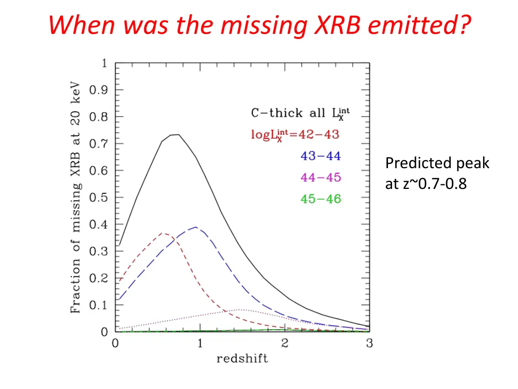 when was the missing xrb emitted