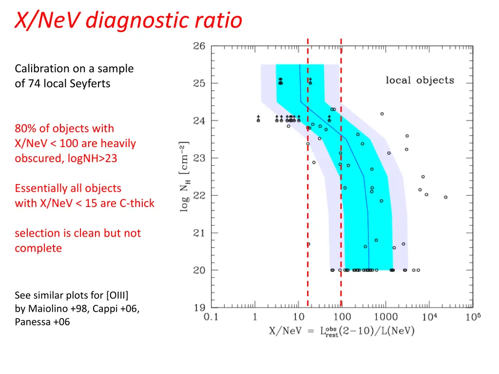 x nev diagnostic ratio