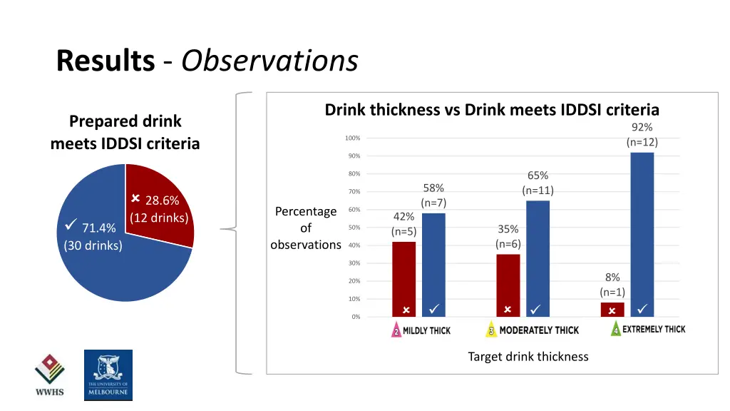 results observations