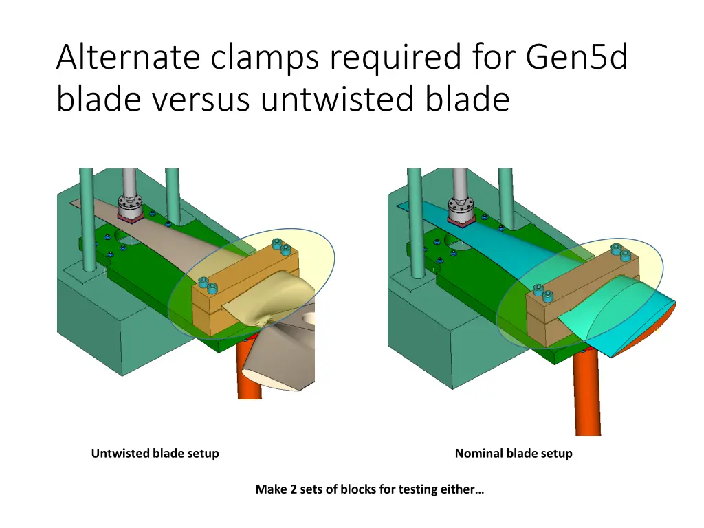 alternate clamps required for gen5d blade versus