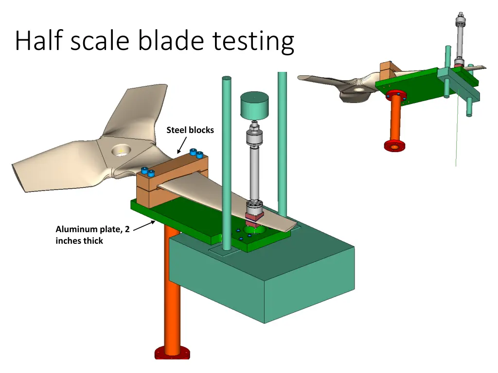 half scale blade testing