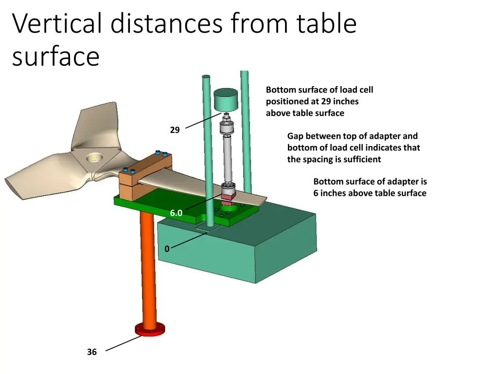 vertical distances from table surface